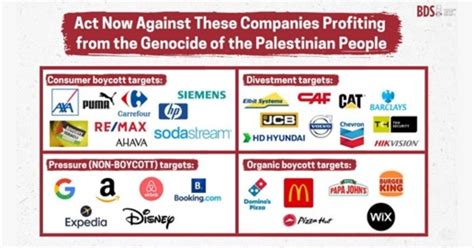 brands to boycott for palestine.